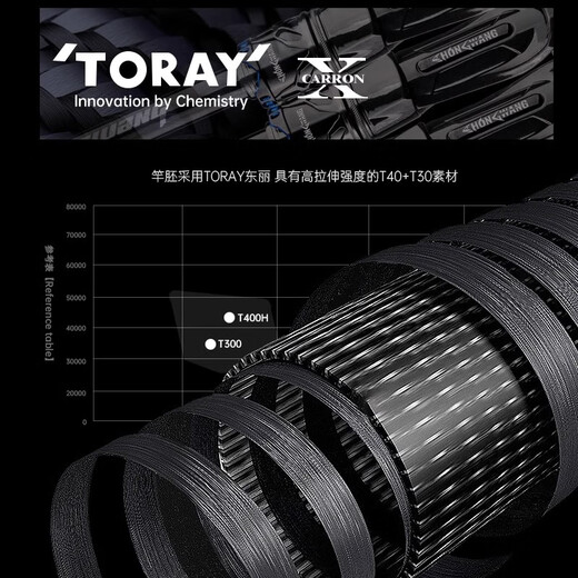 Insect King Luya Insect King Douluya Rod for Mandarin Fish Special Long-range Hot-up Ultra-fast Adjustment Carbon Gun Handle Straight Handle Advanced Imported Universal Insect Rod 2.04m Insect King Dou [Gun Handle 682-MH]