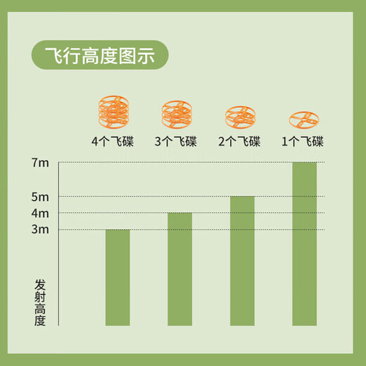 爸爸妈妈儿童玩具脚踩飞碟户外玩具男女孩竹蜻蜓飞盘小象汪汪脚踏弹射飞碟