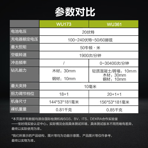 20 -V -bürstenloser Aufprallbohrer WU361 Blitzbohrer Lithium -Batterie -Bohrer 50 NIU Haushaltswandbohrer WU361 + WU3884.0 Doppelte Elektro + Schnellladung