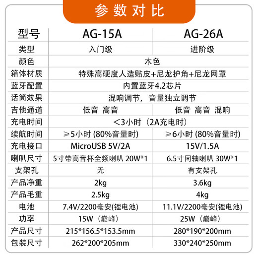 Anoma Anoma portable folk electric acoustic guitar speaker ukulele outdoor Bluetooth charging playing and singing audio AG15A AG26A + gift + microphone + microphone stand + audio stand