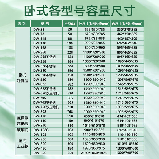 中科西冷超低温冰柜负80度小型科研生物实验室冰箱医用疫苗血浆药剂冷柜零下60干冰工业零件深冷-40速冻柜 118L（672x735x855mm） -45度(-15到-45度可调)