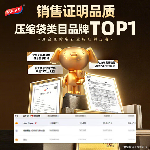 Taili Antibacterial Mother and Baby Travel Hand-rolled Storage Bag Vacuum Compression Suitcase Special for Clothes 3 Small 2 Large