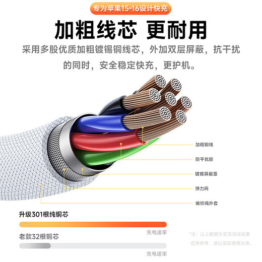 IMEV Apple 15/16/17 data cable 2 meters PD120W adapted to the original USB-C dual Type-c charging cable for fast charging iphone15/16Pro/17promax Air mobile phone Apple 15-17 braided cable original 120W-2 meter cable universal for Apple 15/16/17 full series