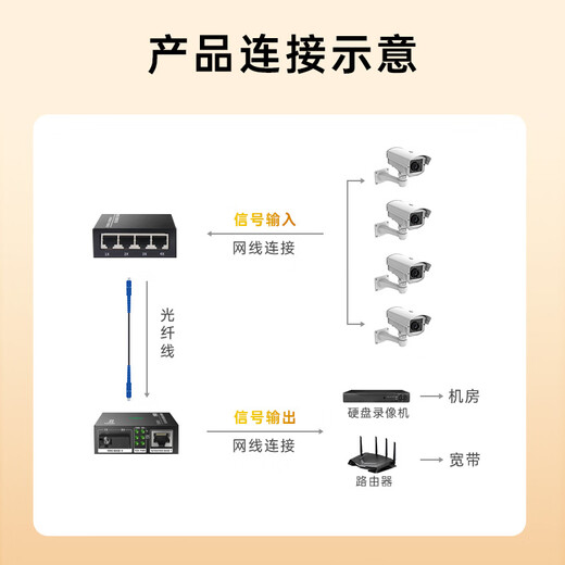Biaz fiber optic transceiver Gigabit single mode single fiber optical to electrical converter network optical transceiver Gigabit 1 optical 4 electrical + 1 optical 1 electrical set 3km one pair of 3KM SC interface
