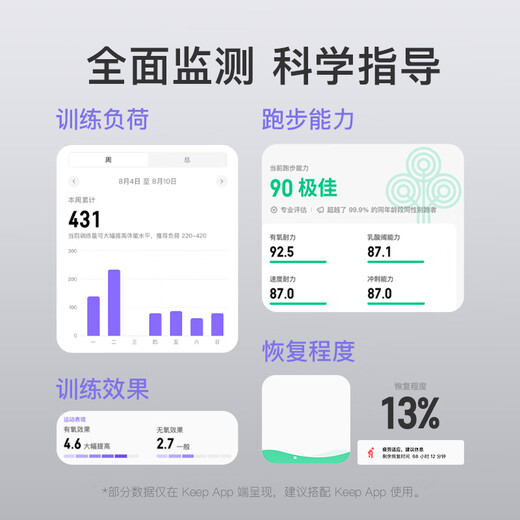 Keep手环B4智能运动手环14天长续航16000+课程跟练情侣血氧监测仪离线支付心率睡眠防水计数天气健身 【手环旗舰款】B4-夜跑黑