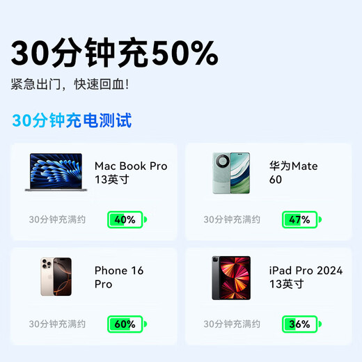 Green Giant Energy (llano) 65 W Galliumnitrid-Ladegerät, Notebook-Computer-Set, PD-Schnellladung, geeignet für Apple 17, MacBook Pro, Huawei, Xiaomi, Lenovo, iPad Pro, Multi-Port-Netzteil, 65 W, Set, neues Faltmodell – mit 1,8 Metern weißer Linie