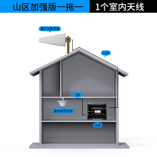 BOOSTCUBE手机信号增强器放大器接收器三网合一移动联通电信2g3g4g5g通话上网山区地下室家用 4G+5G山区加强版【1个室内天线】