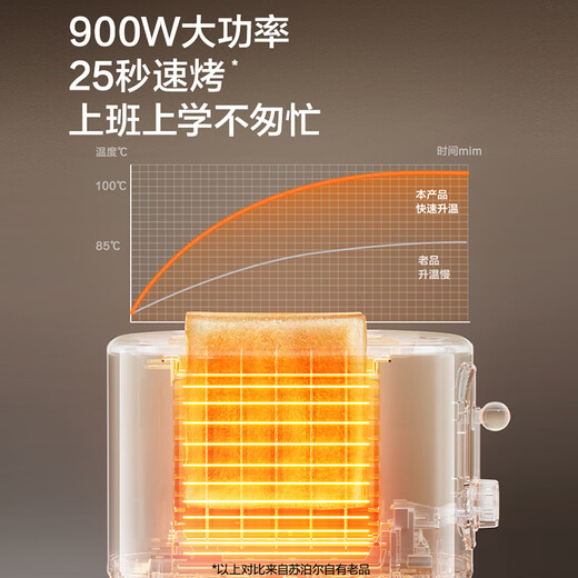 SUPOR bread machine, sandwich machine, toaster, breakfast machine, toaster, household toast, color screen menu, multi-functional light food machine, 6+1 adjustable fire power DJ808