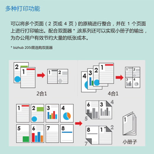 柯尼卡美能达 6180en 205i 215i 225i A3打印机复印机办公黑白激光网络大型商用 205i标配（网络打印复印+U盘彩色扫描） 2，标配+底柜（落地移动/存物/垫高/防潮）