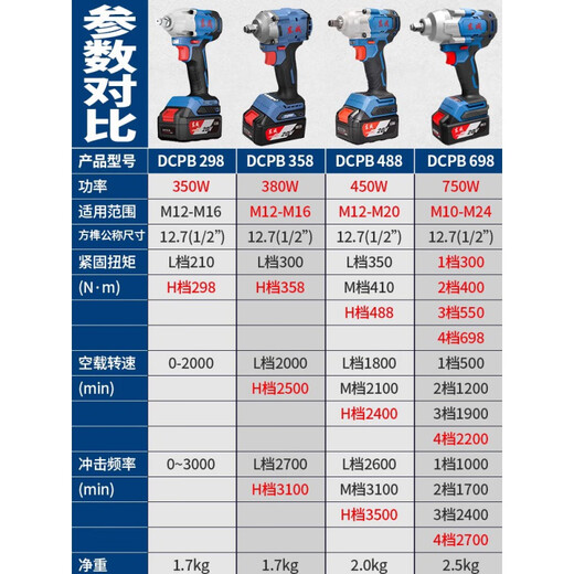 
Dongcheng electric wrench DCPB358 lithium battery board Dongcheng charging large torque impact auto repair electric wind gun tool industrial DCPB698 bare machine