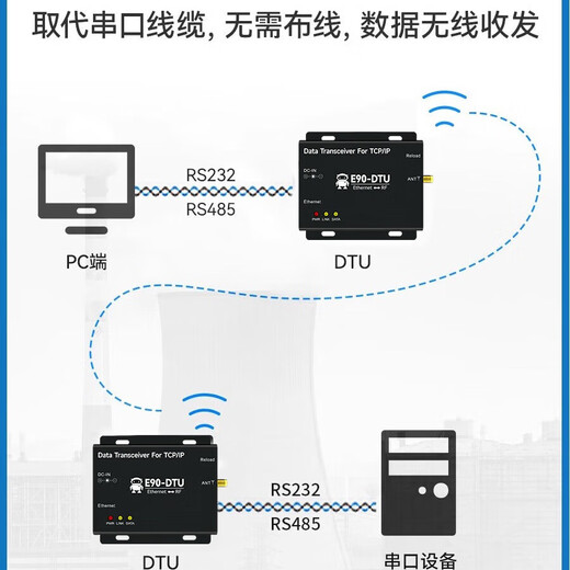TONGHENG E90-DTU (170L30) Grade industriel 433m Station de radio numérique sans fil Lora Spread Spectrum SX1278 Module RS485