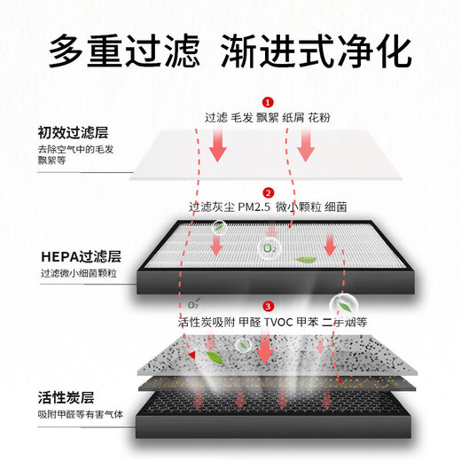 索兰奇适配三星空气净化器过滤网 滤芯 KJ720F-K7586WF/KJ719F复合型