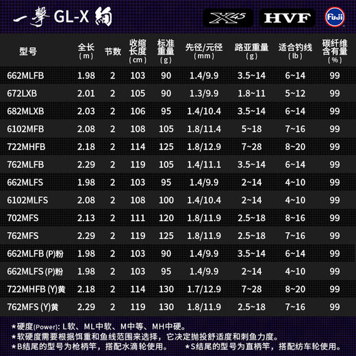 达亿瓦DAIWA达亿瓦 23新款一击绚 GL-X 路亚泛用竿远投翘嘴海鲈竿鳜鱼杆 682m 石英白-LXB(2.03米2节中软