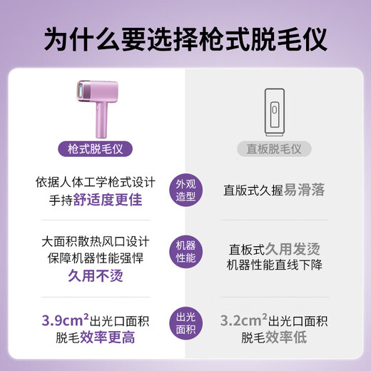 MLAY Upgraded Three-in-One Meiya Ice Skin Hair Removal Device Home Photorejuvenation Hair Removal Device Painless Lip Hair and Armpit Hair Removal Men's Birthday Chinese Valentine's Day Episode Gift for Girlfriend T14Pro Upgraded Model with 3 Attachment Heads Chu Jing Purple T14