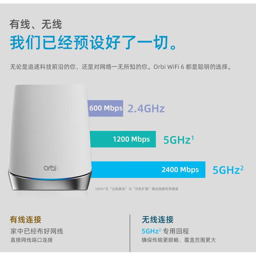 American RBK753ORBI752 ROUTER WIFI6 Gigabit Mesh distribué RBS750 Package-RBR750-Single