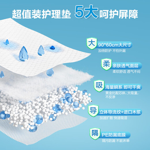 Corfu adult medical nursing pad L10 pieces (60*90cm) elderly diaper pad, puerperal pad, disposable mattress