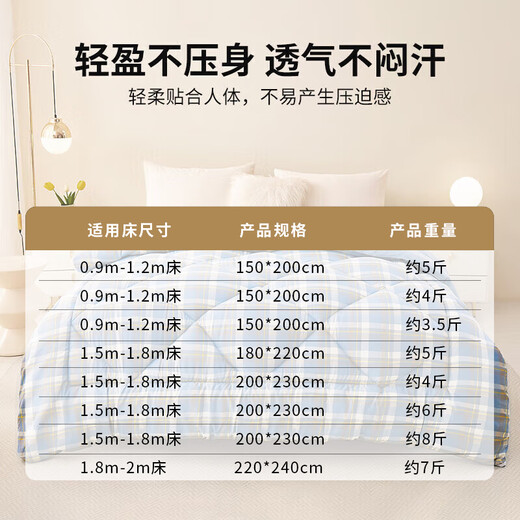 
Yierman Class A Antibacterial Quilt Single Student Quilt Spring and Autumn Air Conditioner Quilt Core Thickness 5 Jin [Jin Equal to 0.5 kg] 150x200cm Jian Xilan