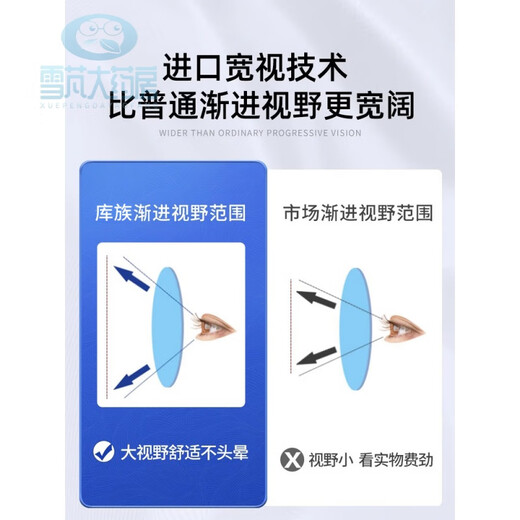 超级视力新型老花镜 超级视超力视力看远看近新型老花蒋镜蒋超大为老花眼镜远近两用 【源自香港品牌】【看近专用175度】防蓝光-683 标准