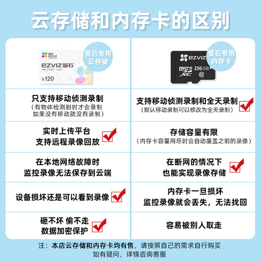 萤石云(EZVIZ)监控摄像头专用32G/64G/128G/256G存储卡内存卡TF卡SD卡 128G