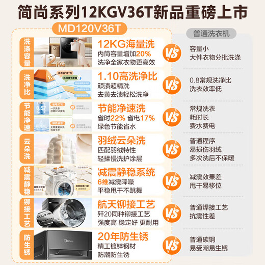 Midea 10/12kg drum washing machine fully automatic household frequency conversion first-class energy efficiency integrated washing and drying/washing and drying with drying kg household appliances subsidy 20% trade-in 12kg-Jin Jin equal to 0.5kg 1.1 high washing ratio with drying steam sterilization mite 36T