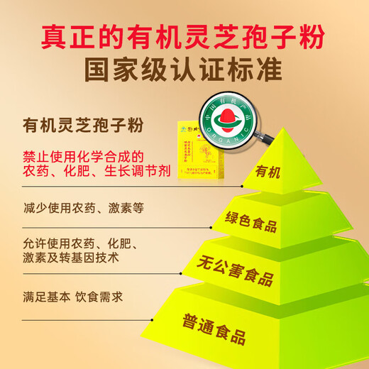 北京同仁堂破壁灵芝孢子粉增强免疫力和抵抗力中老年正宗长白山野生特级盒装 3盒[30袋]（破壁率≥98%）四标认证
