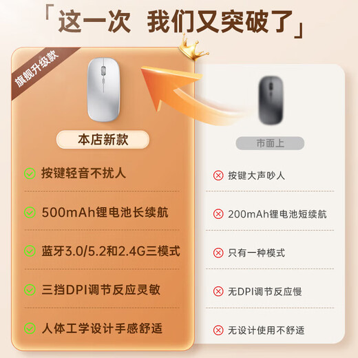 LCZMI Huawei Matebook wiederaufladbar, super leise kabellose Maus, Bluetooth, drei Modi, Gaming, Esports, Büro, ergonomisches Magic Control Board, geeignet für Logitech Xiaomi Computer Flaggschiff-Ergonomie, wiederaufladbar, leiser Knopf, Bluetooth, drei Modi, Silber