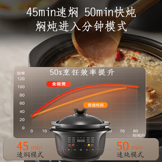 Midea all-purpose stew pot, quick stew electric stew pot, electric stew pot, electric casserole stew pot, soup pot, purple sand bird's nest stew pot, porridge pot, can be kept warm by appointment, DGS3566 split pottery stew pot 3.5L