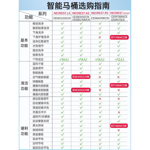 TOTO official store flagship store Tokyo smart toilet CES9788/8G520 fully automatic integrated toilet CES8G520GCN luxury model limited time gift five 305mm