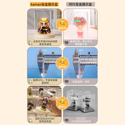 KAMAN single blind box storage display stand transparent dust-proof figure display cabinet desktop mini Bubble Mart display box basic model comes with 1 fixing glue