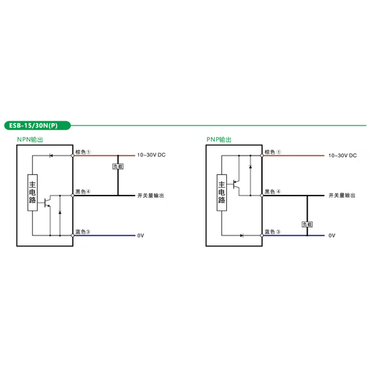 Meiji MEIJIDENKI sensor ESB-30N with background