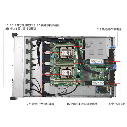 Lenovo Wentian WR3220G2 Hôte de serveur rack 2U domestique GPU double canal apprentissage profond serveur d'IA virtualisation serveur de stockage de base de données 1 Argent 4310 12 cœurs 2.1G丨Alimentation unique 16G mémoire丨1*2T SATA entreprise