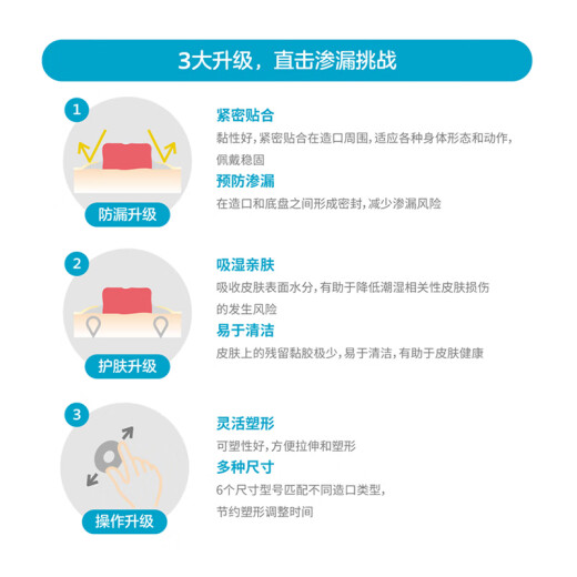 康乐保12035密封贴环造口袋造瘘袋造口底盘防漏贴环防漏圈造口护理附件 【5个/散装】12037密封贴环2.5mm