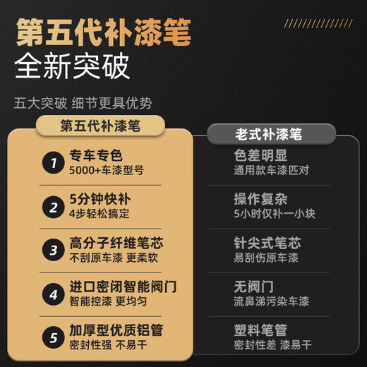 Zhicheng Honda touch-up pen Starry Sky Blue Accord car-specific Haoying car paint repair artifact Odyssey scratch paint pen