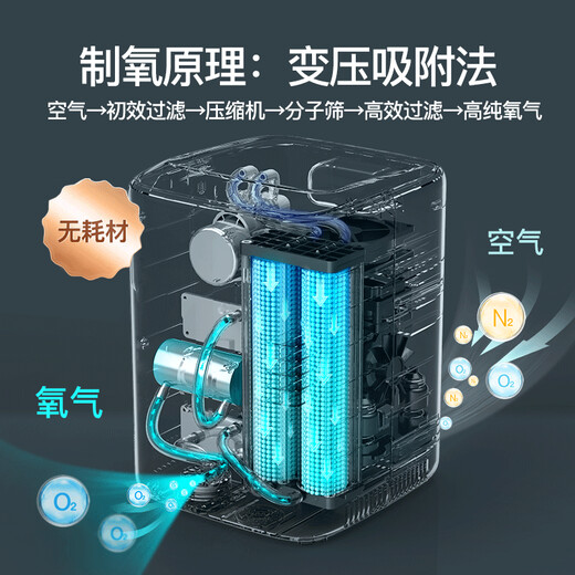 Deda [Sino-Germany Joint Venture] Household Oxygen Generator Oxygen Inhaler Elderly Oxygen Machine Non-ventilator Household Portable Small [100,000+ Standard Model C1] 5-year warranty + 8-level filtration