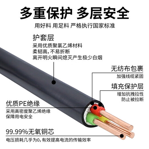 YJV véritable câble spécial de pile de charge standard thaïlandais 2,5 4 6 10 carrés 2/3/4/5 câble gainé ignifuge norme nationale pure test garanti 2 noyaux 10 carrés