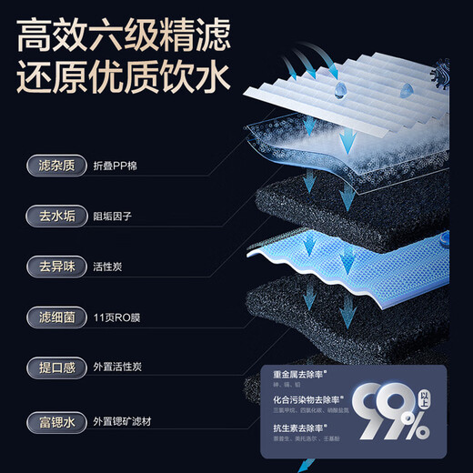 
Angel Water Purifier Household Rubik's Cube Pro2900 1100G Large Traffic Experience 2.91L/min Drinking Machine RO Membrane Reverse Osmosis Kitchen Under Kitchen Filtration J3573-ROB138 Rubik's Cube Pro2900+ Front 3524