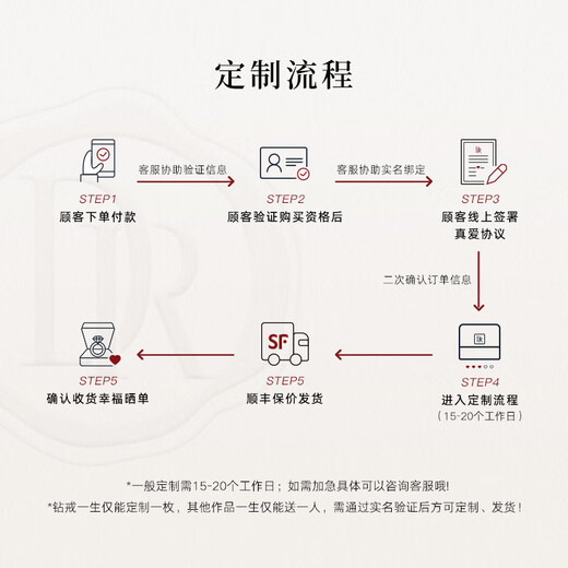 DR Proposal Diamond Ring Platinum JUSTYOU Stellar Customized Hexagram Diamond Wedding Ring Women's Holiday Gift TOP* Round Diamond 18 Points F Color VS1-Limited Spot Sparkling