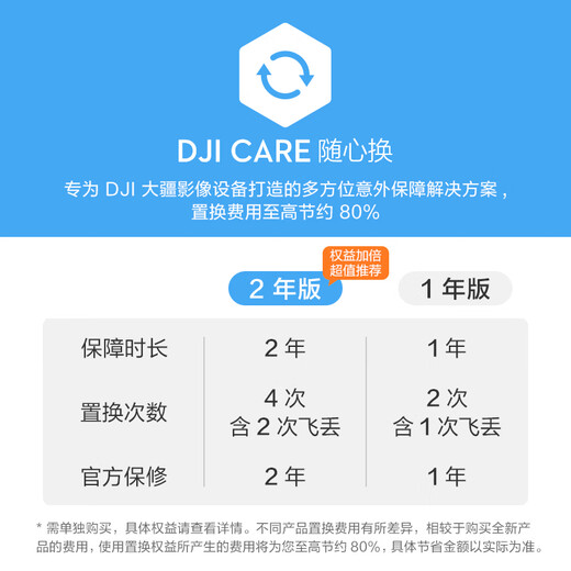 大疆 DJI Neo 2 随心换 1 年版【实体卡】