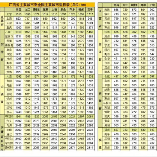 2024 China Provincial Highway Mileage Atlas, a total of 24 volumes, driving planning map, road tourism detailed map, area highway full map, highway mileage table, urban transit map, transportation and tourism mileage map including national highway expressway, Gansu, Qinghai, Ningxia Highway Mileage Atlas