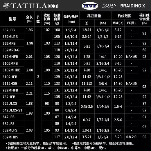 DAIWA24款TATULA XT 蜘蛛路亚竿高碳微物泛用远投鲈钓精细鳜鱼翘嘴鱼竿 2.03米 24款 682LFS 直柄两节