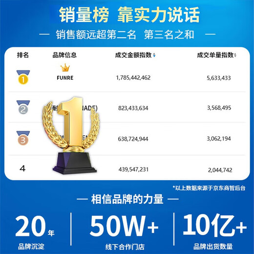 FUNRE适用ipad8触摸屏5pro液晶显示屏mini4屏幕总成2air3换内外屏6苹果平板7玻璃屏9维修更换 自主维修【Pad2黑A1395 A1396触摸屏】