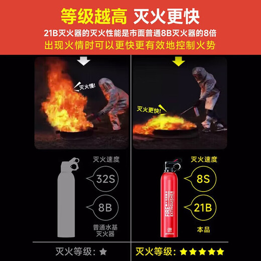 Minggu 21B water-based fire extinguisher portable vehicle-mounted household fire extinguisher bottle national fire certification equipment 620ml CW715625