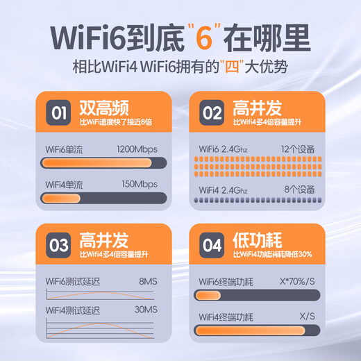 Baoji 5g portable wifi6 mobile wireless router cpe full network gigabit dual-band portable home business office network card high-speed traffic national universal 2025 model 5G furious performance version full blood WiFi6+ fiber-optic network speed