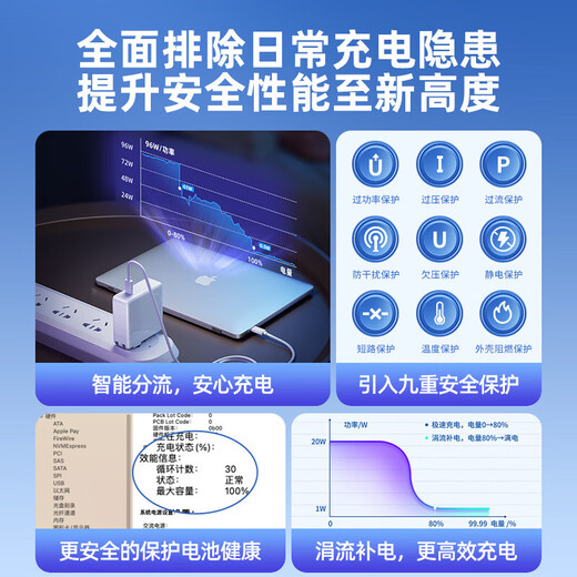 胜粒适用苹果笔记本充电器MacBookPro14macbookPro13/15/16/Air/iPad65W超级快充电脑电源适配器Type-c 【升级款L型】60W丨弯头丨A1278/A1181