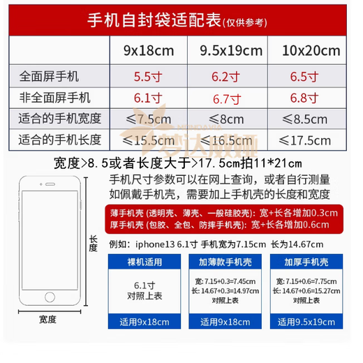 Mengdaweiya [Shipment on the same day] Mobile phone waterproof bag touch screen dustproof bag disposable takeaway self-sealed bag transparent protective case [Medium size] 9.5*19cm6.7 inch 10 wire 100 pieces [Waterproof and dustproof] touch screen