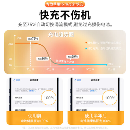 IMEV Apple 15/16/17 data cable 2 meters PD120W adapted to the original USB-C dual Type-c charging cable for fast charging iphone15/16Pro/17promax Air mobile phone Apple 15-17 braided cable original 120W-2 meter cable universal for Apple 15/16/17 full series