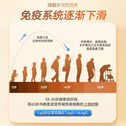 北京同仁堂 免疫球蛋白胶囊免疫调节牛初乳冻干粉胶囊口服牛初乳提高增强抵抗免疫力儿童成人老年人 5盒周期装【全家适用】