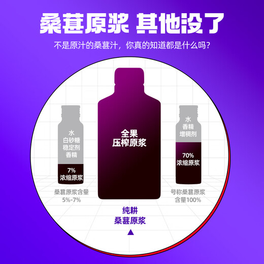 
Pure tillage mulberry juice Mulberry raw pulp gift box 2700ml Anthocyanin juice gift Gift Qilixiang raw pulp gift Mulberry drink
