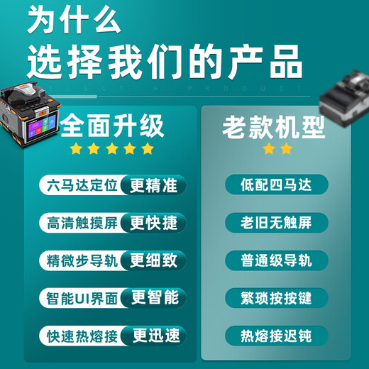 Budi Guangyan Faser-Spleißmaschine Full M5 Automatische Faser-Spleißmaschine Leder-Kabel Jumper Heckfaser Heißmeldmaschine Multimode Single Mode Intelligent Faser Spleißmaschine Sechs Motor mit Hochleistungs-Hochleistungs-M5-Spleißmaschine