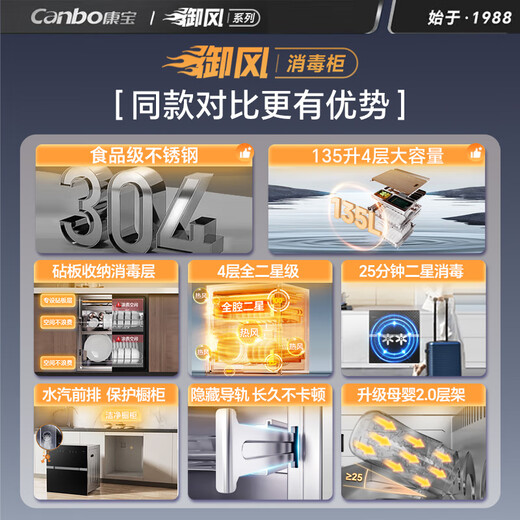 Canbo Disinfection Cabinet Household Embedded Yufeng Four-Layer Full Two-Star 135L Large Capacity 304 Stainless Steel Cupboard Bottle Disinfection and Drying XDZ135-ER800 National Subsidy